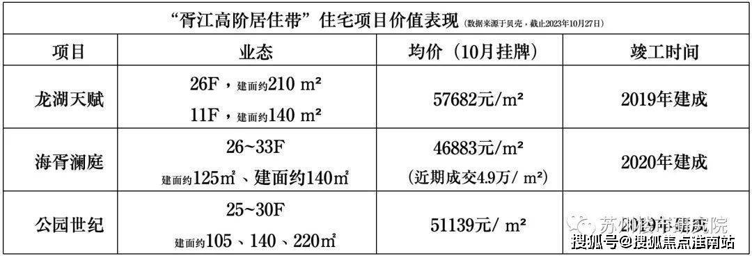 海姑苏第2024年最新户型配套房价-小区环境K8凯发集团中海姑苏第（苏州）首页网站-中(图5)