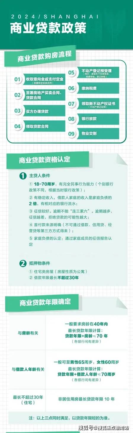 海姑苏第2024年最新户型配套房价-小区环境K8凯发集团中海姑苏第（苏州）首页网站-中(图31)