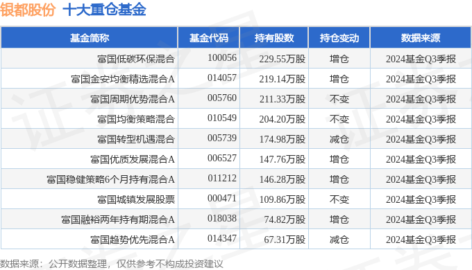 24年三季报简析：营收净利润同比双双增长凯发k8国际银都股份（603277）20(图2)